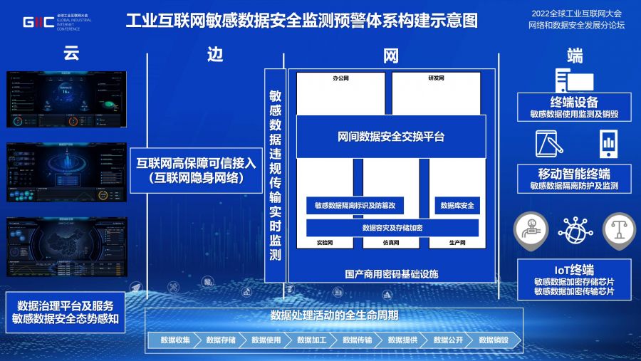 中孚信息_工业互联网敏感数据安全监测预警体系实践 v1.3_01(1)(1).jpg