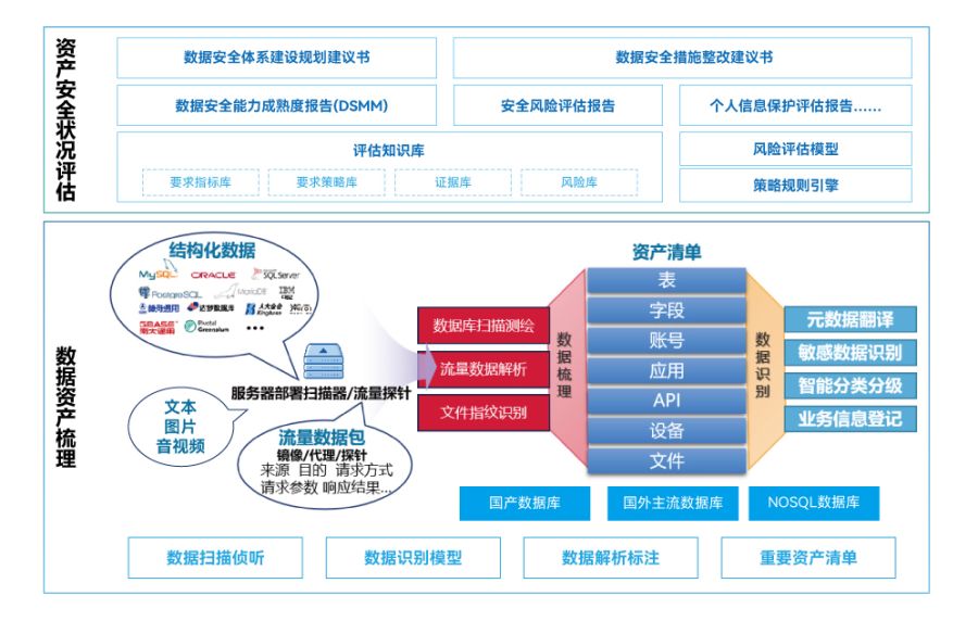 数据安全产品及解决方案02-112101-14 拷贝.jpg